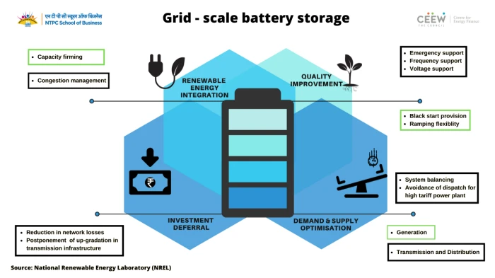 battery energy storage system company